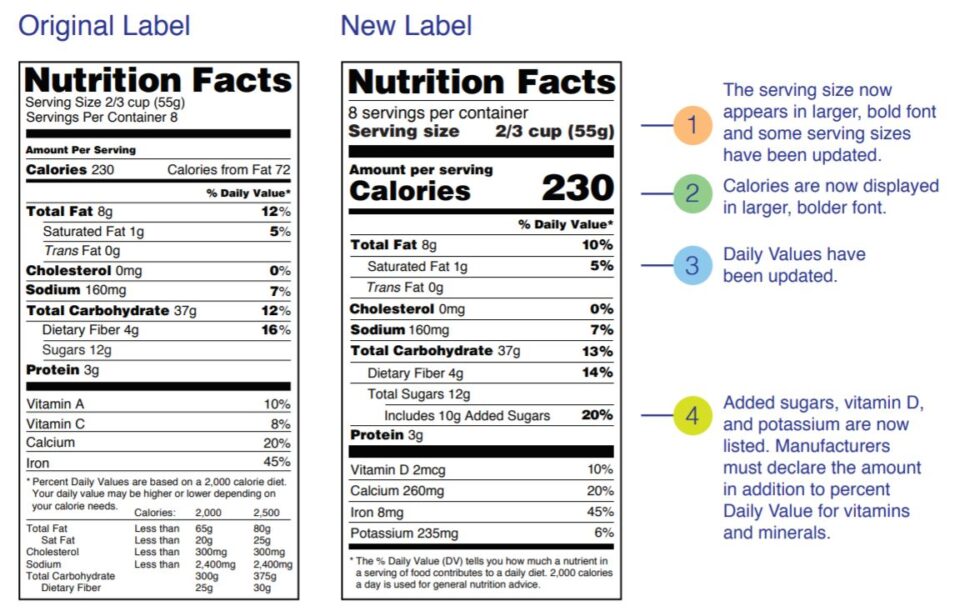 Updated Nutrition Labels | Bashas'